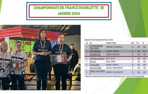 Championnat de FRANCE sport entreprise