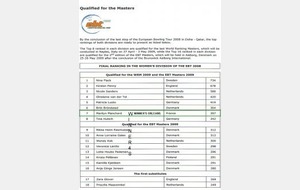 CLASSEMENT EBT 2008 