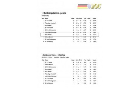BUNDESLIGA DAMEN 2011 2éme journée