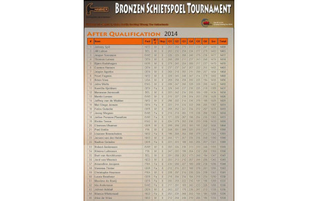RESULTATS EBT TILBURG