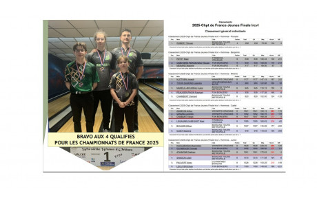 Championnat régionaux jeunes